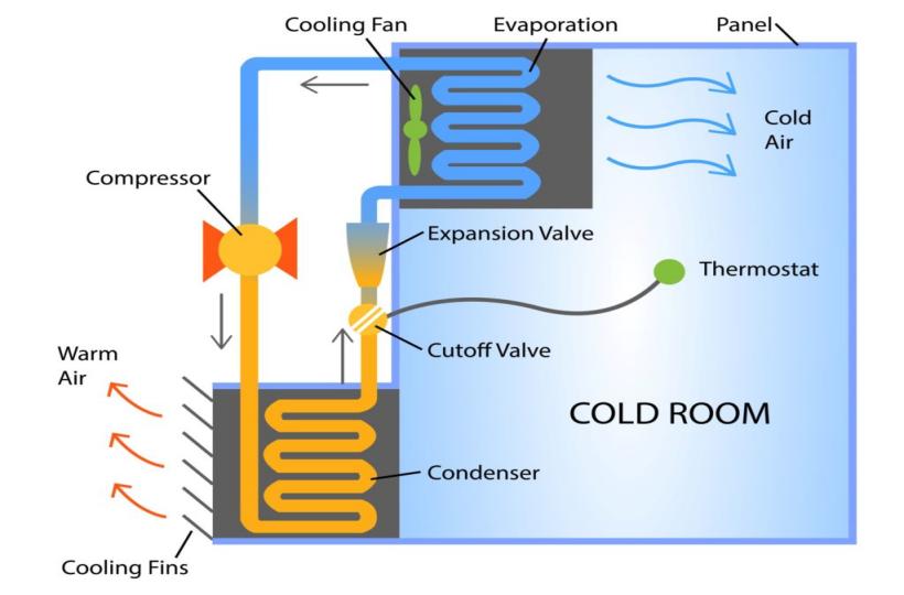 ARTECO Walk-in Pharmaceuticals Cold Room 3