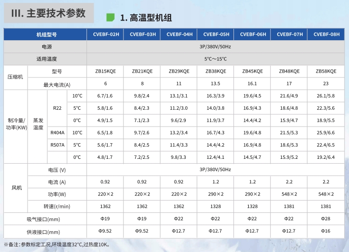 CV渦旋壓縮機(jī)風(fēng)冷冷凝機(jī)組2.jpg